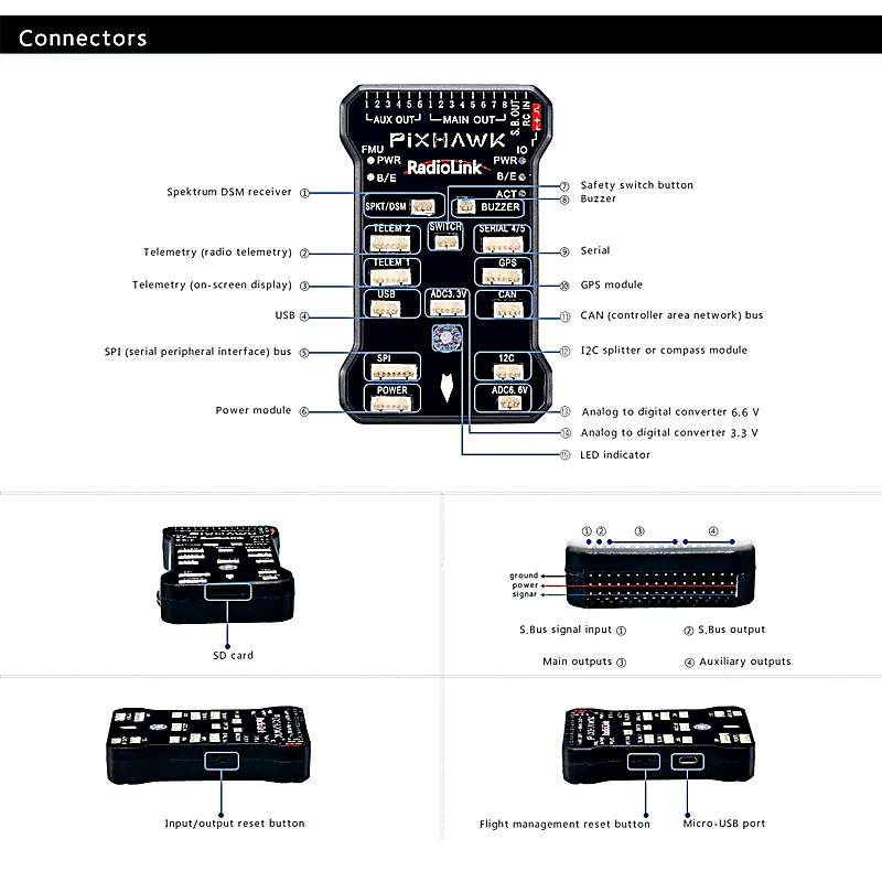 Radiolink Pixhawk Flight controller Board